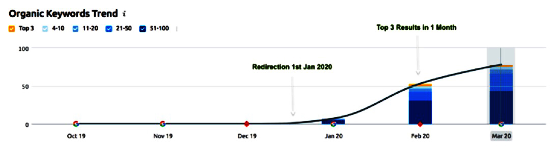 The Full Guide to Exact Match Domains in 2021.docx